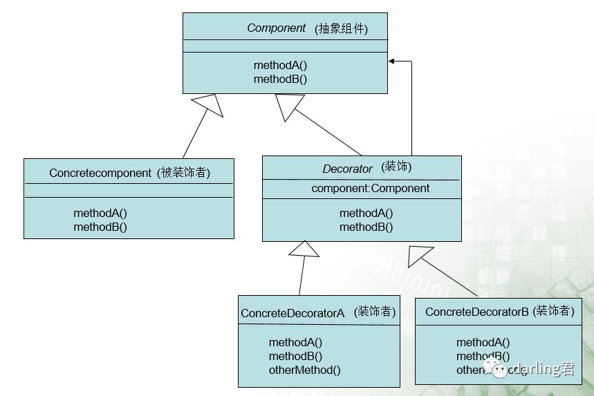 设计模式小秘密