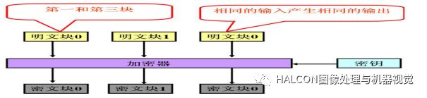 对称加密算法