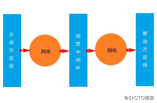 详解三种主流分布式事务方案的优劣