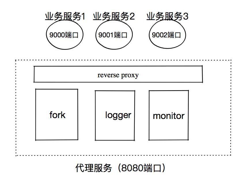 基于 Unix Socket 的可靠 Node.js HTTP 代理实现（支持 WebSocket 协议）