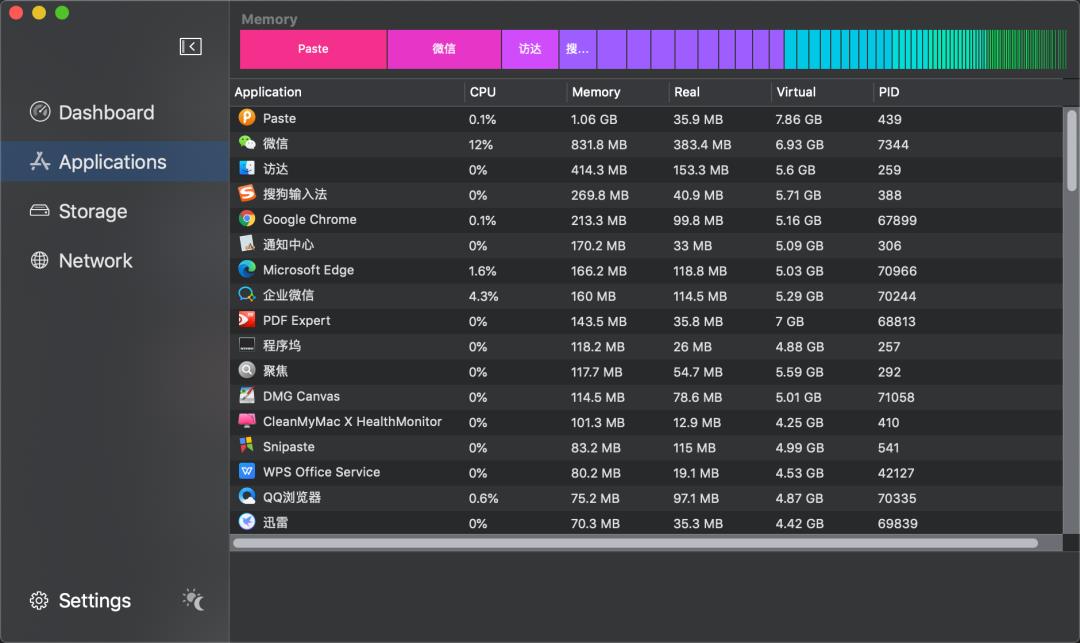 Nice！一款高颜值的高级系统监控工具 iStatistica Pro | Mac软件天堂