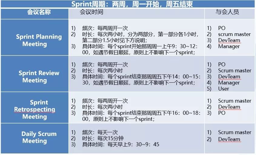 敏捷开发实践