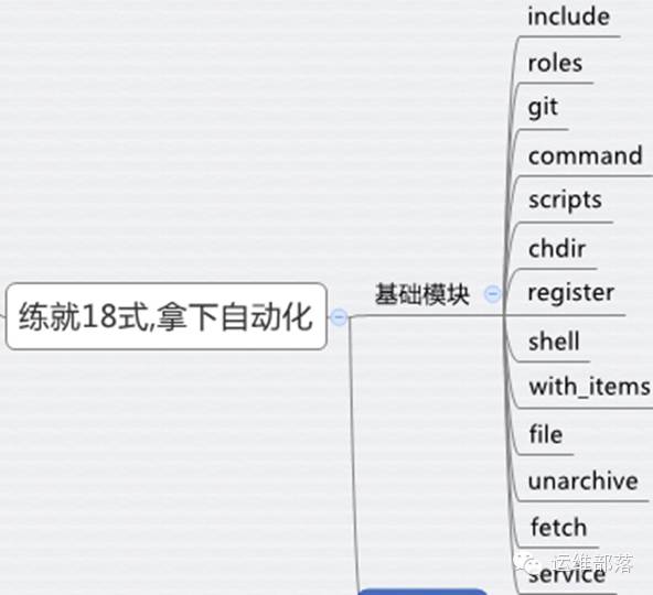 30分钟带你揭开运维自动化的面纱-Ansible业务自动化之路