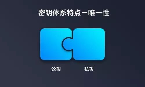 为何区块链值得信赖？因为关键性技术：非对称加密