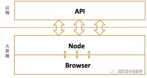 Node.js 之前端请求转发