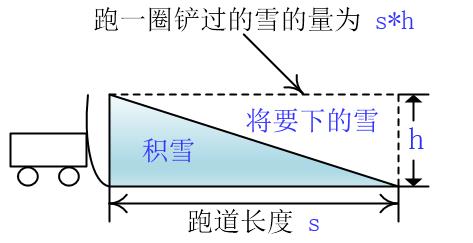 【数据结构与算法】外部排序