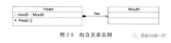 设计模式---类之间的关系知多少