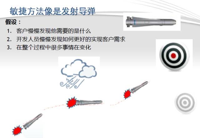 敏捷开发方法导入（下）