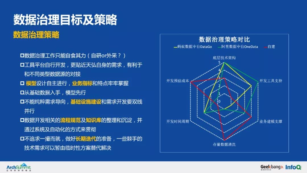 余额宝背后的服务治理架构，首次系统梳理和公开