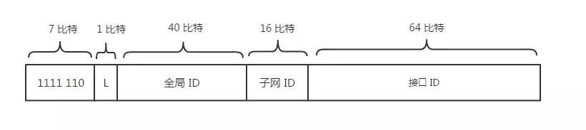 干货 | 终于有人能把TCP/IP 协议讲明白了！