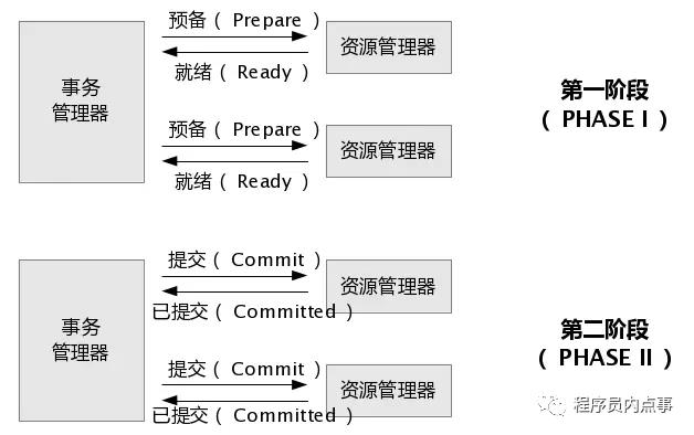 面试被问分布式事务（2PC、3PC、TCC），这样解释没毛病！