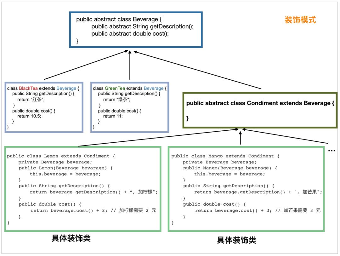 2W 瀛楄瑙ｈ璁℃ā寮?></p> 
<section class=