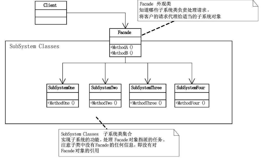 帮你整理了一份设计模式速查手册