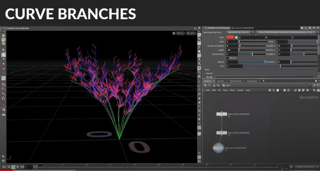 Houdini | 浅析游戏开发工具SIGGRAPH2019