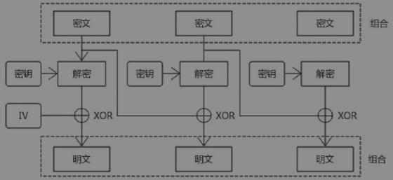 写给开发人员的实用密码学 - 对称加密算法