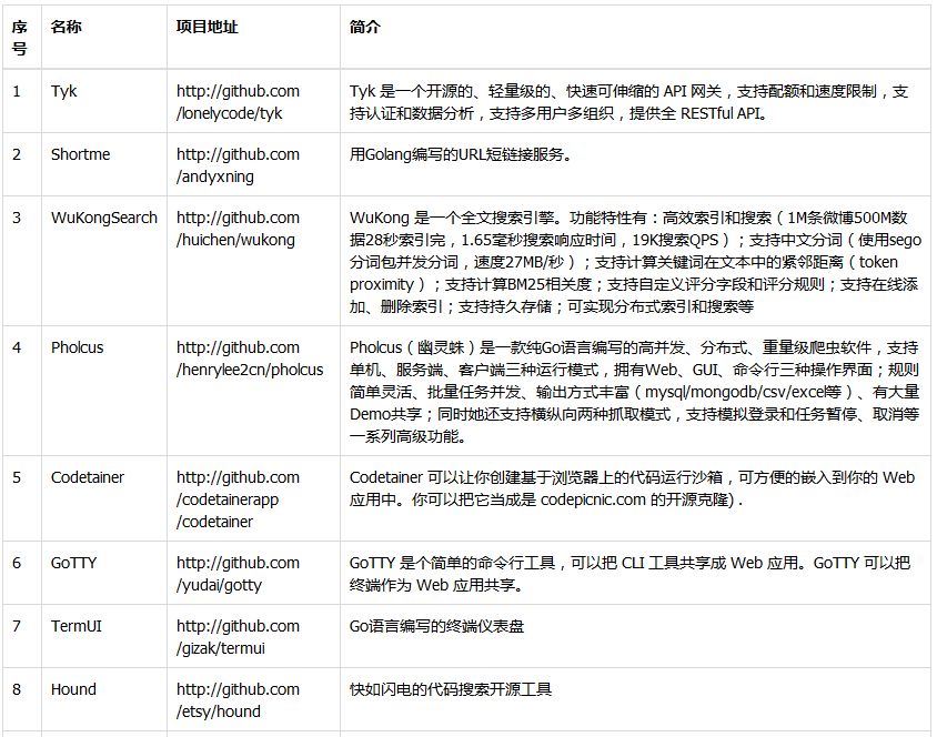 GoLang几个优秀开源项目