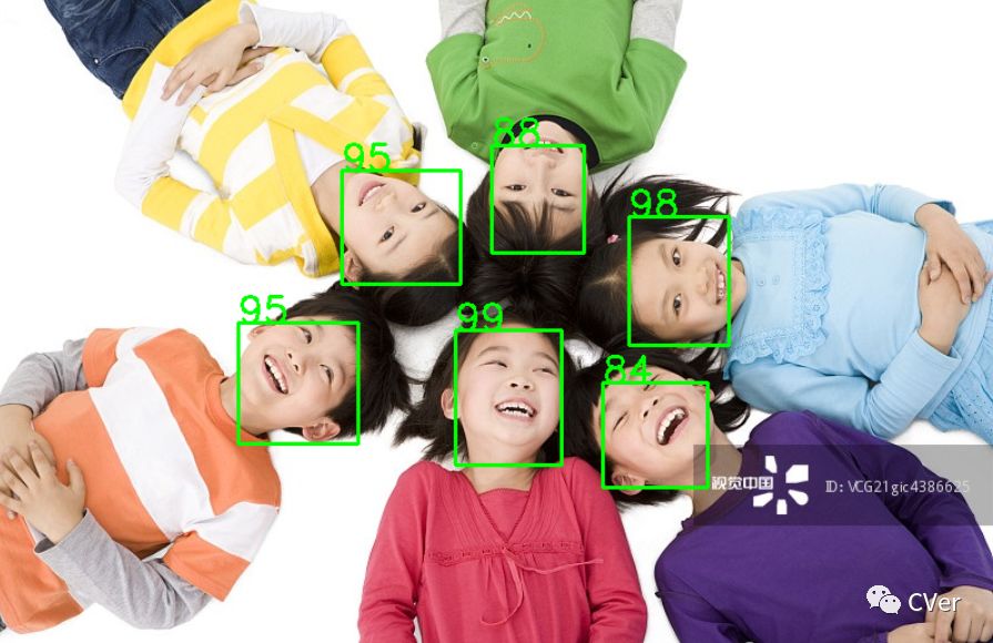 超越OpenCV，史上最快人脸检测系统开源