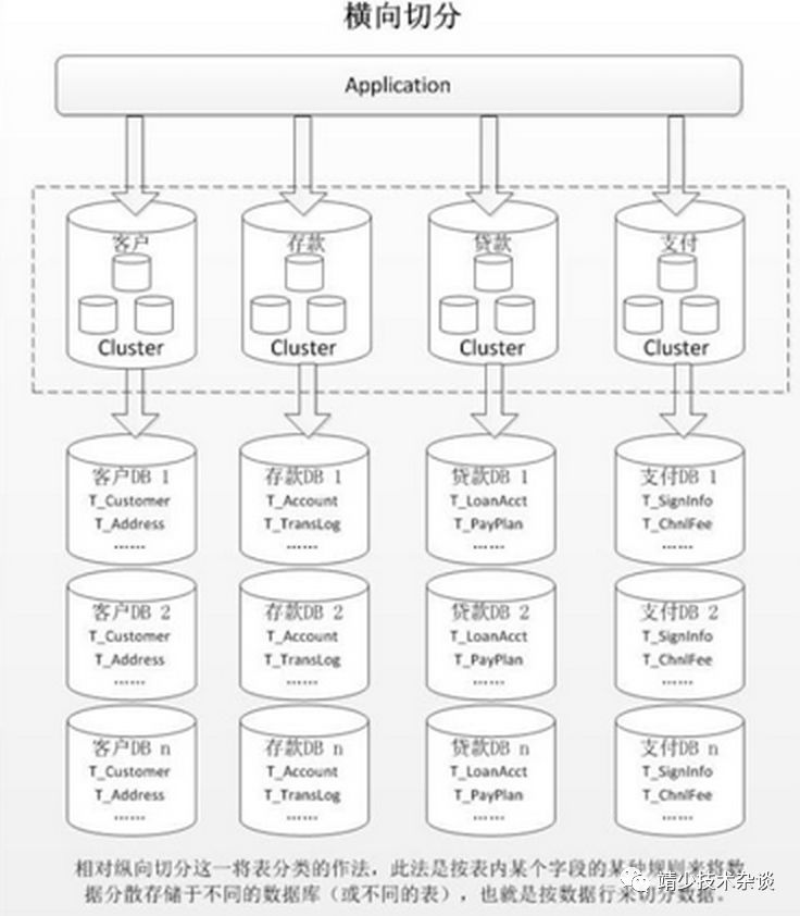 分库分表数据_ShardingDatasource