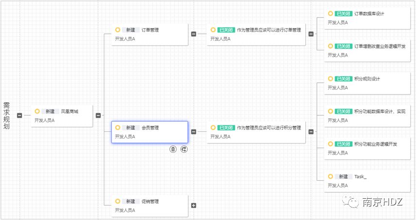 一文了解敏捷开发Scrum（附赠Checklist和三本经典书）