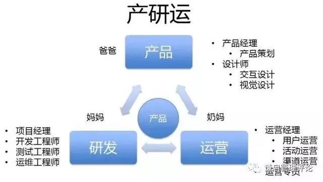 胖企鹅如何小步快跑——看腾讯的敏捷开发