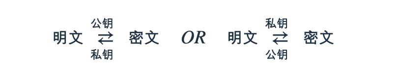 从对称加密到非对称加密再到认证中心 -- https 的证书申请