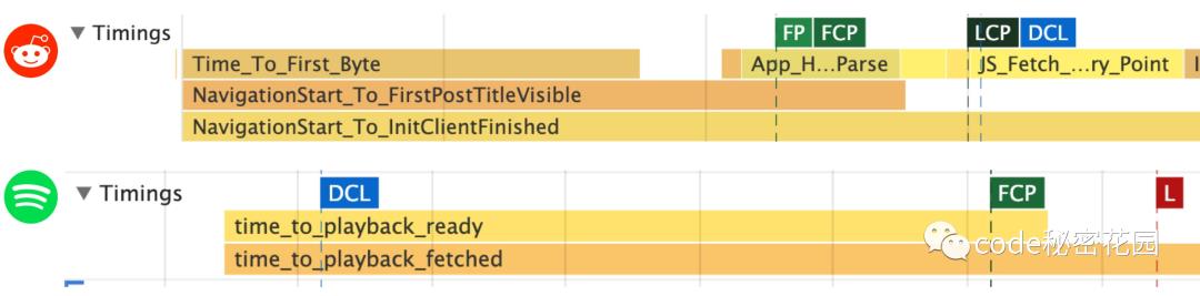 分析 React 组件的渲染性能