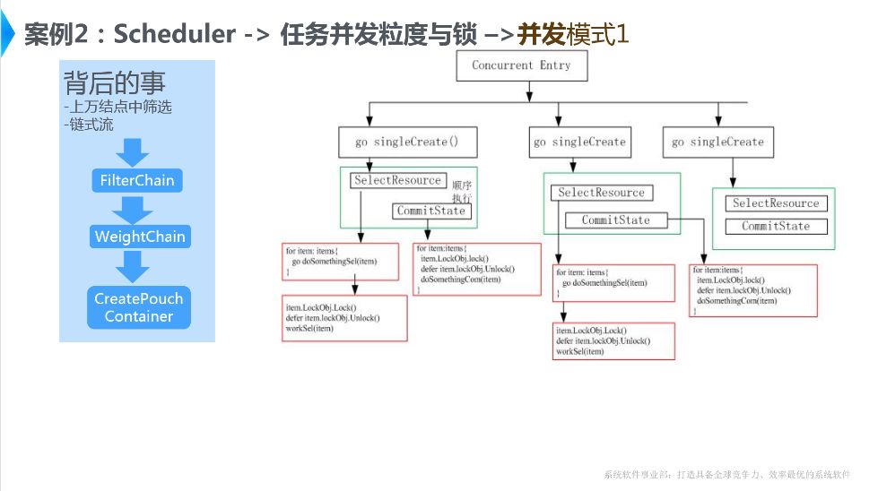 Golang在阿里巴巴调度系统Sigma中的实践