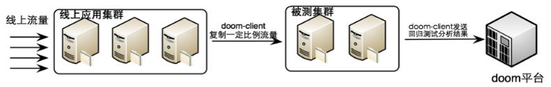 基于阿里云的 Node.js 稳定性实践