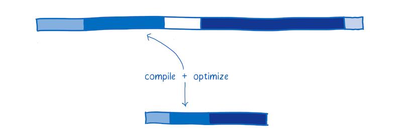 【第942期】图说 WebAssembly