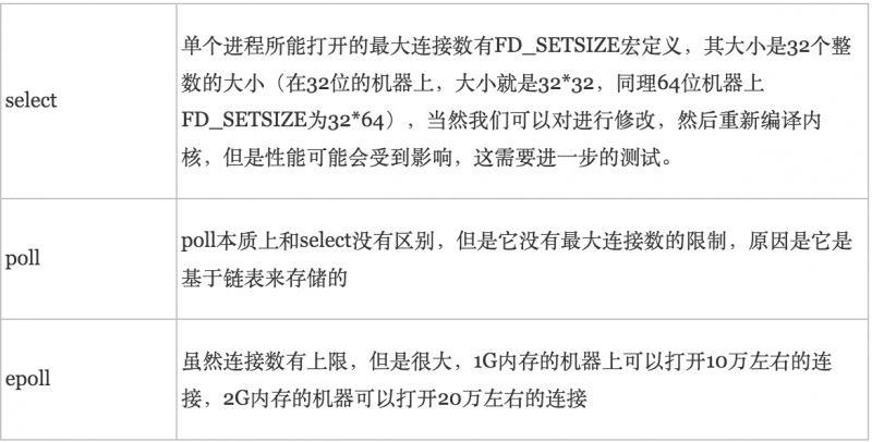 【NIO系列】——之IO模型