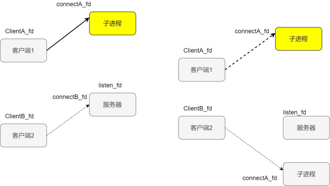 深度好文：网络 IO 模型