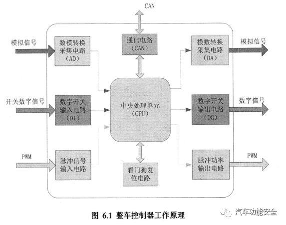 【应用】嵌入式软件开发工具的应用