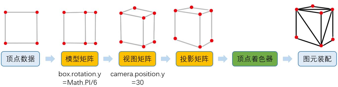 图解 WebGL & Three.js 工作原理