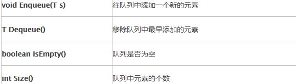 【数据结构与算法】队列
