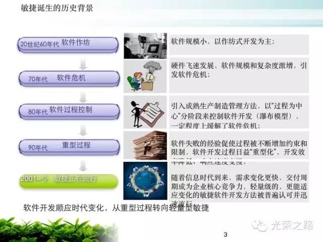 吴老讲义：敏捷开发咋回事？（一）