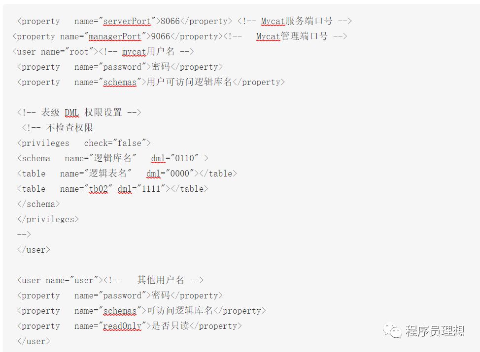 MySQL+MyCat分库分表 读写分离配置MySQL+MyCat分库分表 读写分离配置