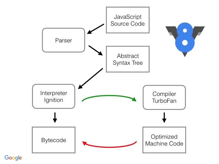 花椒前端基于WebAssembly 的H.265播放器研发