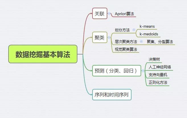 最优的方法竟然来自“贪心算法”