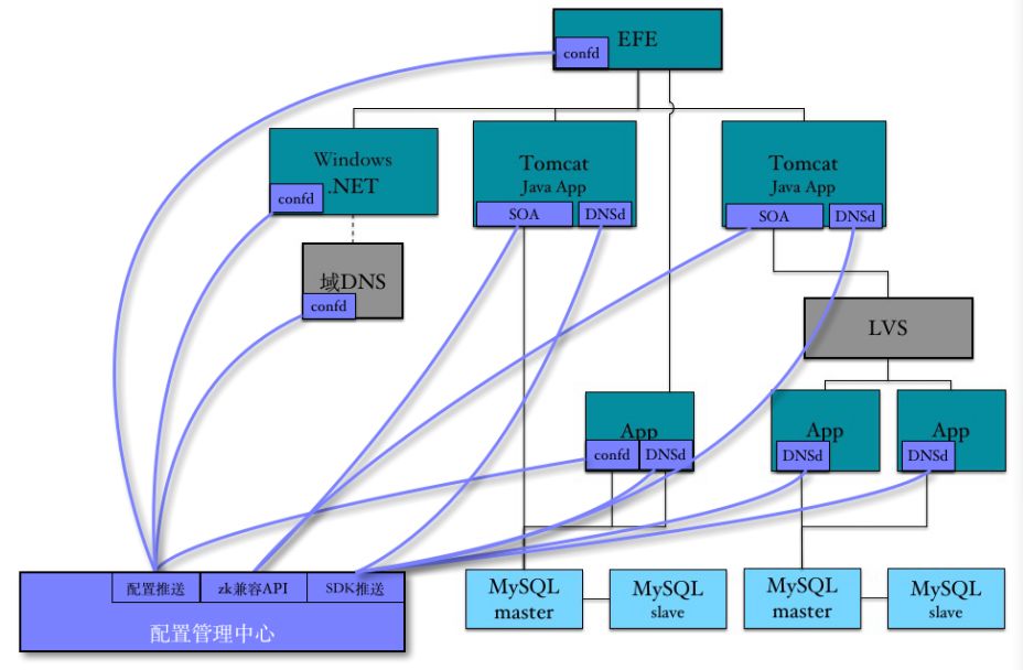 今晚九点|某互联网上市公司基于 Golang 的运维基础框架