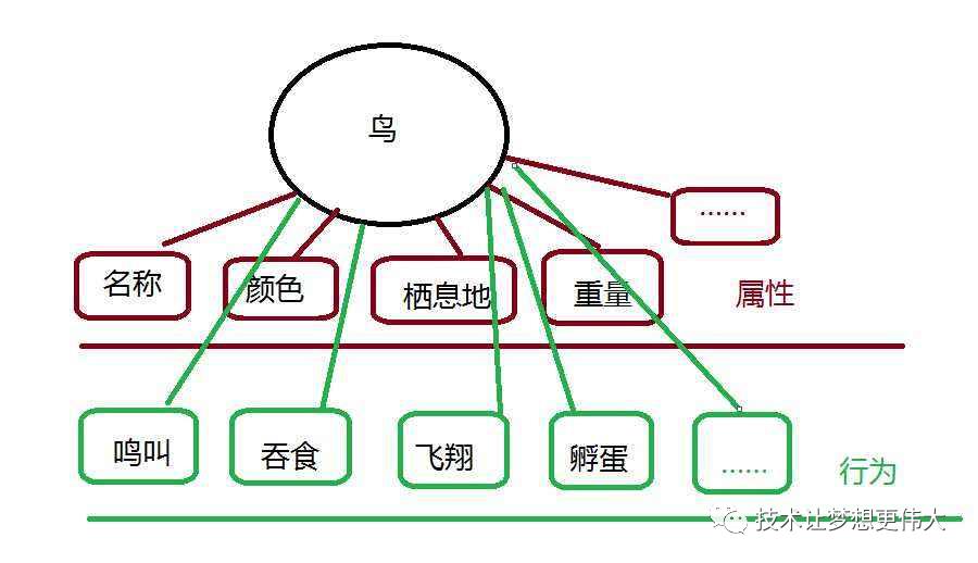 真的可以，用C语言实现面向对象编程OOP