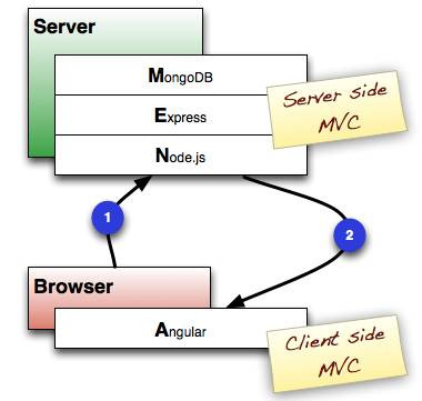 十大 Node.js 端到端测试框架，快速提升工作效率