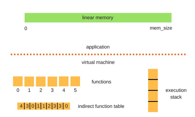 【译】为什么在一些情况下WebAssembly比JavaScript更具有优势