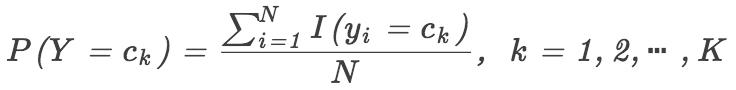 朴素贝叶斯应用之识别手写数字