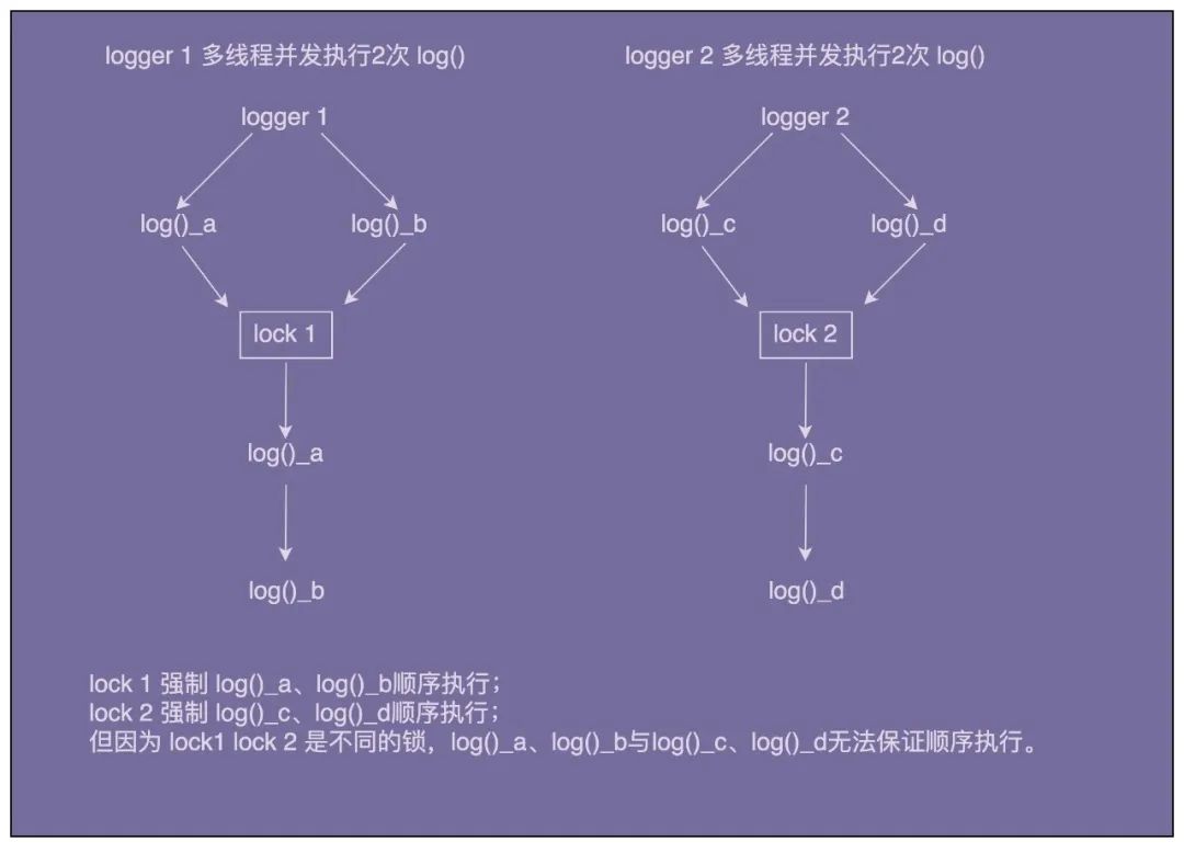 鍒涘缓鍨嬭璁℃ā寮?鍗曚緥妯″紡