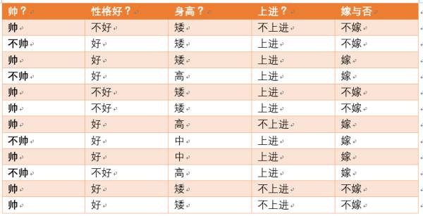 带你搞懂朴素贝叶斯分类算法