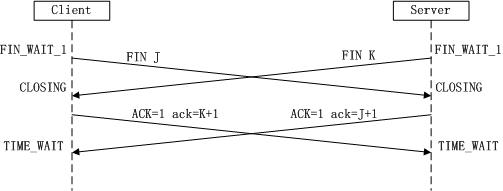 大白话解说TCP/IP协议三次握手和四次挥手