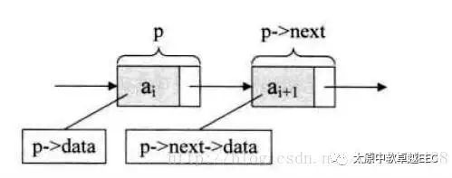 Java数据结构与算法解析—表