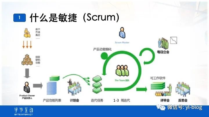 SCRUM敏捷开发介绍