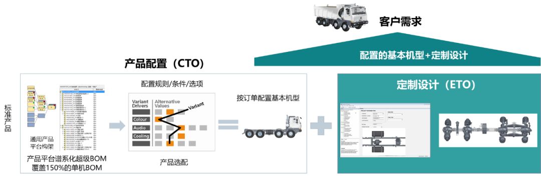 【技术应用】CTO+ETO设计模式的综合应用（上）