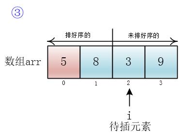 图解插入排序